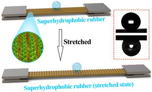 Graphical abstract: Stretchable superhydrophobic fluororubber fabricated by transferring mesh microstructures