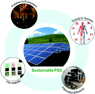 Graphical abstract: Sustainable development of perovskite solar cells: keeping a balance between toxicity and efficiency
