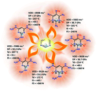 Graphical abstract: Facile fabrication of functionalized pyrimidine derivatives: constructing a new family of high performance and less sensitive energetic compounds