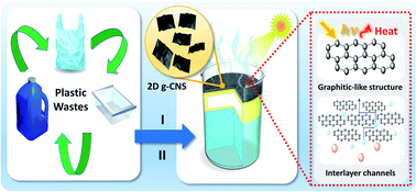 Graphical abstract: Sustainable development of graphitic carbon nanosheets from plastic wastes with efficient photothermal energy conversion for enhanced solar evaporation