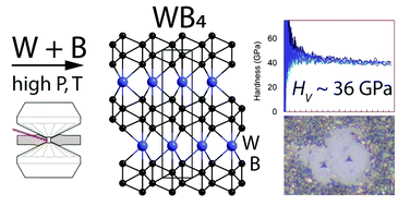 Graphical abstract: Synthesis, crystal structure, and properties of stoichiometric hard tungsten tetraboride, WB4