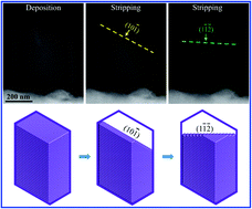 Graphical abstract: In situ imaging the dynamics of sodium metal deposition and stripping