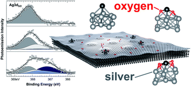 Graphical abstract: Oxidation at the sub-nanoscale: oxygen adsorption on graphene-supported size-selected Ag clusters
