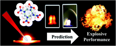 Graphical abstract: Fast explosive performance prediction via small-dose energetic materials based on time-resolved imaging combined with machine learning
