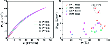 Graphical abstract: Simultaneous achievement of ultrahigh energy storage density and high efficiency in BiFeO3-based relaxor ferroelectric ceramics via a highly disordered multicomponent design