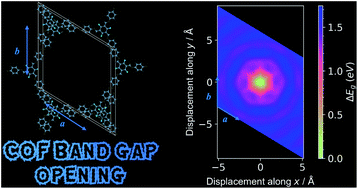 Graphical abstract: Band gap opening from displacive instabilities in layered covalent-organic frameworks