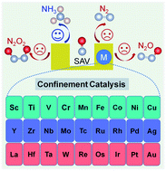 Graphical abstract: Confinement catalysis of a single atomic vacancy assisted by aliovalent ion doping enabled efficient NO electroreduction to NH3
