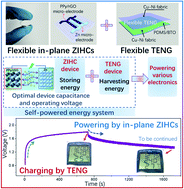Graphical abstract: Flexible in-plane zinc-ion hybrid capacitors with synergistic electrochemical behaviors for self-powered energy systems