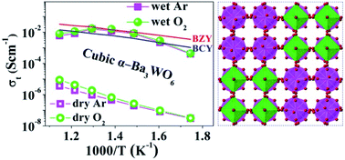 Graphical abstract: Remarkably high proton conductivity in cubic perovskite-related Ba3WO6