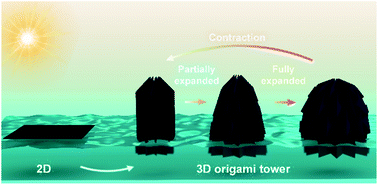 Graphical abstract: A waterbomb origami tower for convertible photothermal evaporation