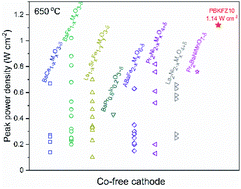 Graphical abstract: Novel mixed H+/e−/O2− conducting cathode material PrBa0.9K0.1Fe1.9Zn0.1O5+δ for proton-conducting solid oxide fuel cells