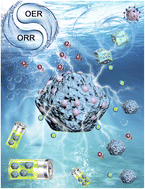 Graphical abstract: Tailoring charge reconfiguration in dodecahedral Co2P@carbon nanohybrids by triple-doping engineering for promoted reversible oxygen catalysis