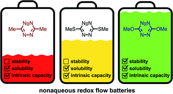 Graphical abstract: Soluble and stable symmetric tetrazines as anolytes in redox flow batteries
