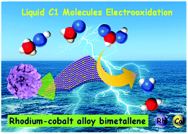 Graphical abstract: A rhodium–cobalt alloy bimetallene towards liquid C1 molecule electrooxidation in alkaline media