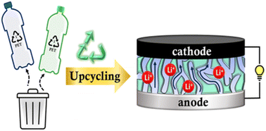 Graphical abstract: Upcycling waste poly(ethylene terephthalate) into polymer electrolytes