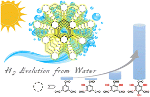 Graphical abstract: Bandgap engineering of covalent organic frameworks for boosting photocatalytic hydrogen evolution from water