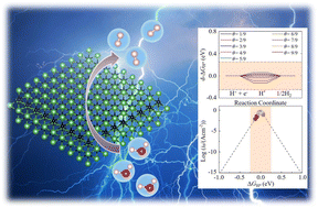 Graphical abstract: A metallic La3C2 monolayer with remarkable activity for the hydrogen evolution reaction: a first-principles study