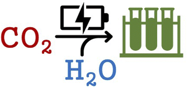 Graphical abstract: Enabling technologies for the continuous electrically driven conversion of CO2 and water to multi-carbon products at high current densities