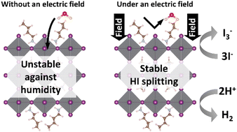 Graphical abstract: Enhanced stability of two-dimensional halide perovskites under an electric field for photocatalytic HI splitting
