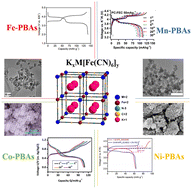 Graphical abstract: Progress and challenges of Prussian blue analogs for potassium-ion batteries: a perspective on redox-active transition metals