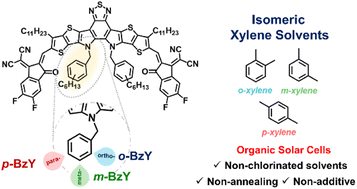 Graphical abstract: Building-up an interrelationship between isomeric benzyl inner side chains within nonfullerene acceptors and isomeric xylene solvents for non-chlorinated solvent-processed organic solar cells