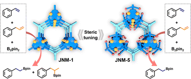 Graphical abstract: Tailoring stability, catalytic activity and selectivity of covalent metal–organic frameworks via steric modification of metal nodes