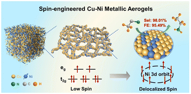 Graphical abstract: Spin-engineered Cu–Ni metallic aerogels for enhanced ethylamine electrosynthesis from acetonitrile