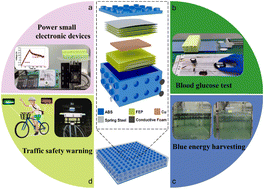 Graphical abstract: LEGO-block-inspired versatile triboelectric nanogenerators as power cells to harvest vibration energy