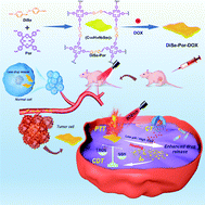 Graphical abstract: A diselenium-bridged covalent organic framework with pH/GSH/photo-triple-responsiveness for highly controlled drug release toward joint chemo/photothermal/chemodynamic cancer therapy