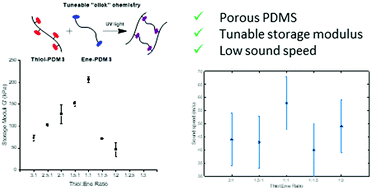 Graphical abstract: Mechanically tunable PDMS-based polyHIPE acoustic materials