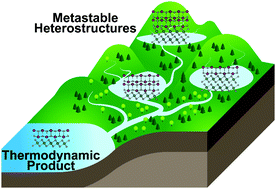 Graphical abstract: Challenges in synthesis of heterostructures
