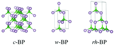 Graphical abstract: Polymorphism of boron phosphide: theoretical investigation and experimental assessment