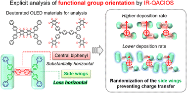 Graphical abstract: Explicit analysis of functional group orientation in amorphous organic semiconductor films by using deuterated materials