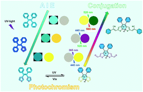 Graphical abstract: Multiwavelength-controlled multicolor photochromism and fluorescence switching based on an efficient photocyclization reaction by introducing two photoactive subunits into AIEgens
