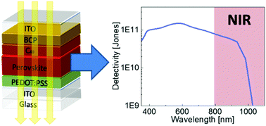 Graphical abstract: Semitransparent near-infrared Sn–Pb hybrid perovskite photodetectors