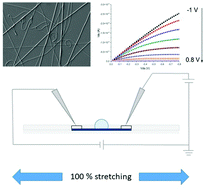 Graphical abstract: Enhancing the performance of transparent and highly stretchable organic electrochemical transistors by acid treatment and copolymer blending of electrospun PEDOT:PSS fibers