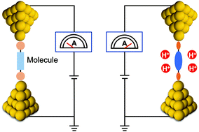 Graphical abstract: Control of molecular conductance by pH