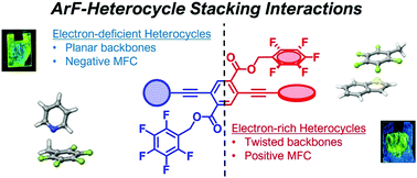 Graphical abstract: Crystal engineering of heterocyclic arylene(ethynylene) oligomers through programmed aromatic stacking