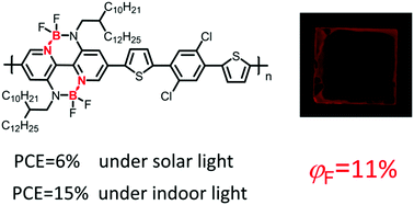 Graphical abstract: A polymer acceptor containing a B ← N unit with strong fluorescence for organic photovoltaics