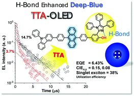 Graphical abstract: Deep-blue high-efficiency triplet–triplet annihilation organic light-emitting diodes using hydroxyl-substituted tetraphenylimidazole-functionalized anthracene fluorescent emitters