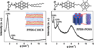 Graphical abstract: POSS-containing polynorbornene with pendant perylene diimide: from a unique supramolecular structure to tunable luminescence properties