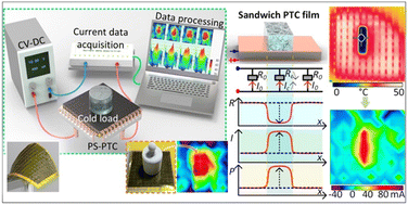 Graphical abstract: A sandwich-structured intelligent anti-icing/de-icing film with ice-oriented power self-regulating performance