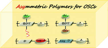Graphical abstract: Progress review of asymmetric polymers for organic solar cells