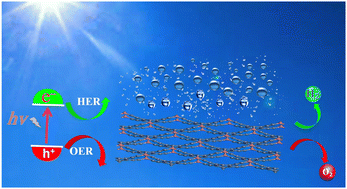 Graphical abstract: Overall direct photocatalytic water-splitting on C2mm-graphyne: a novel two-dimensional carbon allotrope