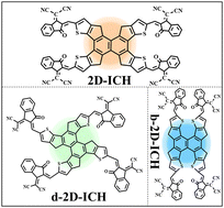 Graphical abstract: Isomerization of two-dimensional non-fullerene electron acceptor materials for developing high-performance organic solar cells