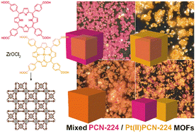 Graphical abstract: Luminescence quenching in epitaxially grown PCN-224 type metal–organic frameworks