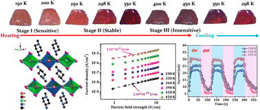Graphical abstract: Reversible thermochromism, temperature-dependent conductivity and high stability for a laminated bismuth(iii)–silver(i) hybrid double perovskite