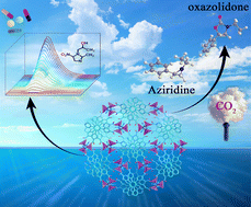 Graphical abstract: Difunctional Zn-based metal–organic frameworks: chemical conversion of CO2 and luminescence recognition for secnidazole