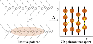 Graphical abstract: Probing the nature of charge carriers in one-dimensional conjugated polymers: a review of the theoretical models, experimental trends, and thermoelectric applications