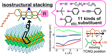 Graphical abstract: Highly stable and isomorphic donor–acceptor stacking in a family of n-type organic semiconductors of BTBT–TCNQ derivatives